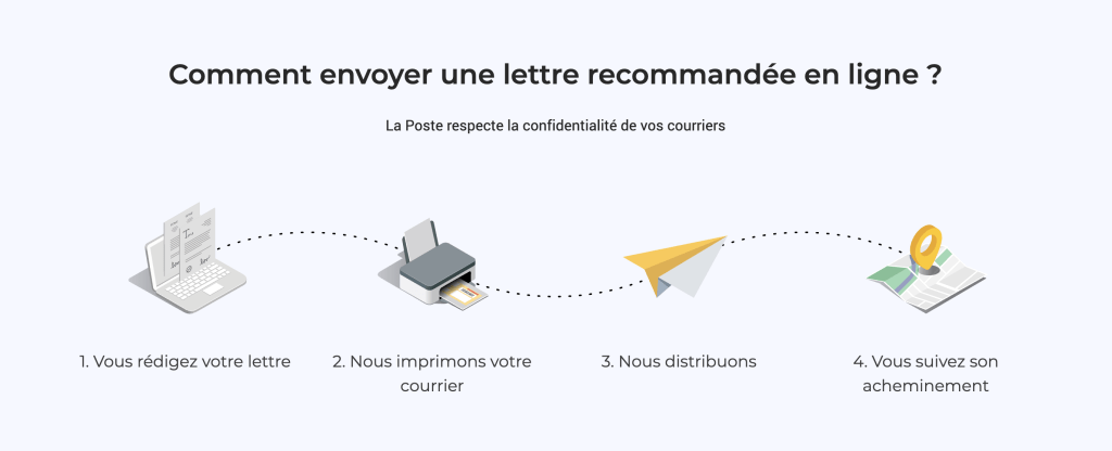 Comment envoyer une lettre recommandée en ligne